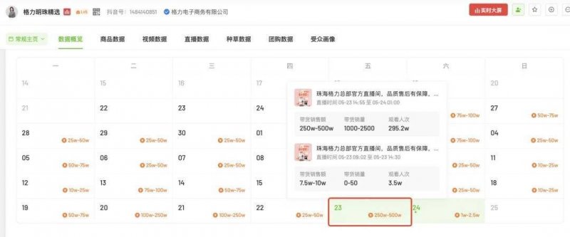 出货量暴涨的AI眼镜：公司抢占AI通道？