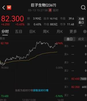 xm外汇代理怎么做他们发现了哺乳动物器官再生“开关”